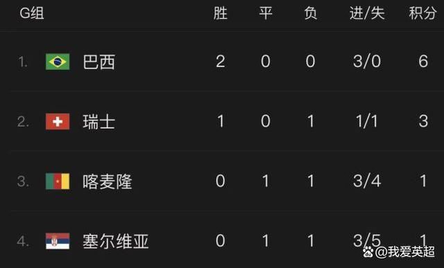 【双方首发以及换人信息】罗马首发：1-帕特里西奥、2-卡尔斯多普（77’59-扎莱夫斯基）、5-恩迪卡、14-迭戈-略伦特、23-曼奇尼、37-斯皮纳佐拉（63’92-沙拉维）、4-克里斯坦特、7-佩莱格里尼（63’17-阿兹蒙）、16-帕雷德斯（77’52-博维）、21-迪巴拉（83’43-拉斯穆斯-克里斯滕森）、90-卢卡库替补未出场：63-波尔、99-斯维拉尔、19-切利克、22-奥亚尔、60-帕加诺、61-皮西利、11-贝洛蒂乌迪内斯首发：1-西尔维斯特里、2-埃博塞莱、13-若昂-费雷拉（79’27-卡巴塞勒）、18-内胡恩-佩雷斯、29-比约尔、33-泽穆拉（83’12-H-卡马拉）、11-华莱士、24-萨马尔季奇（69’3-洛夫里奇）、32-帕耶罗、7-瑟克塞斯、26-托万替补未出场：93-帕德利、40-奥克耶、16-提科维奇、3-马西纳、31-托马斯、21-E-卡马拉、6-萨拉加、80-帕方迪、17-洛伦佐-卢卡、15-M-阿克